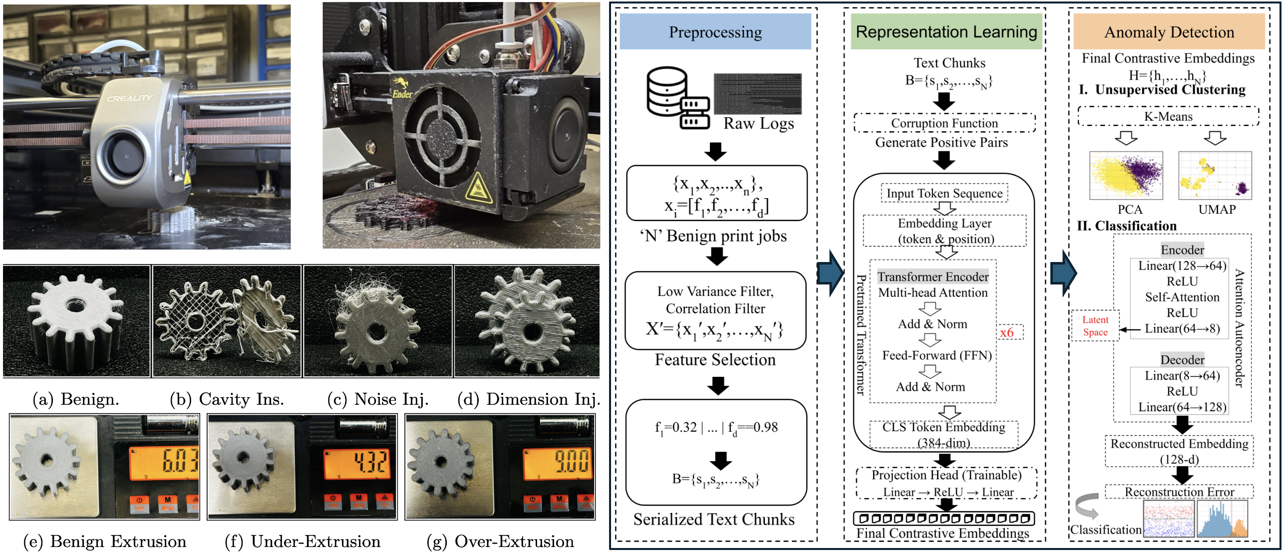 AM attack and detection
